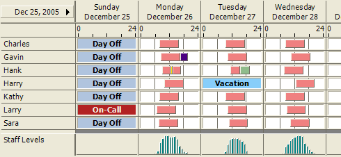 Simple Staff Scheduling