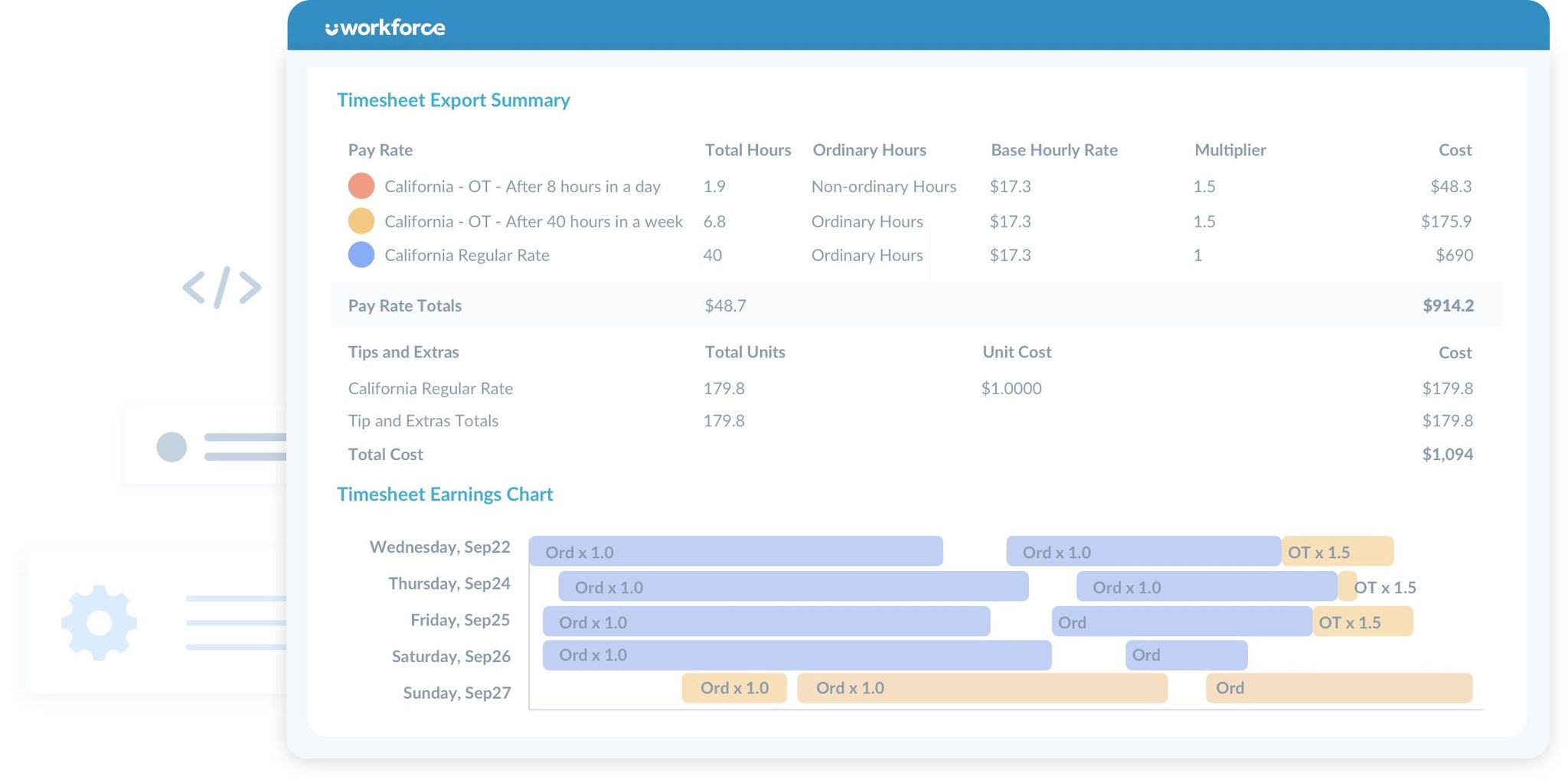 compliance, wage and hour , overtime
