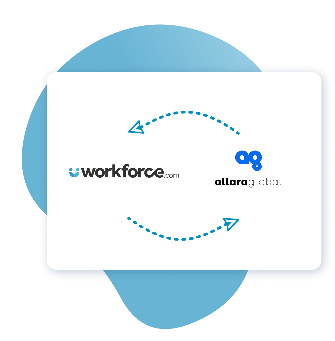 integration partner